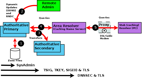 _images/dns-security-overview.png